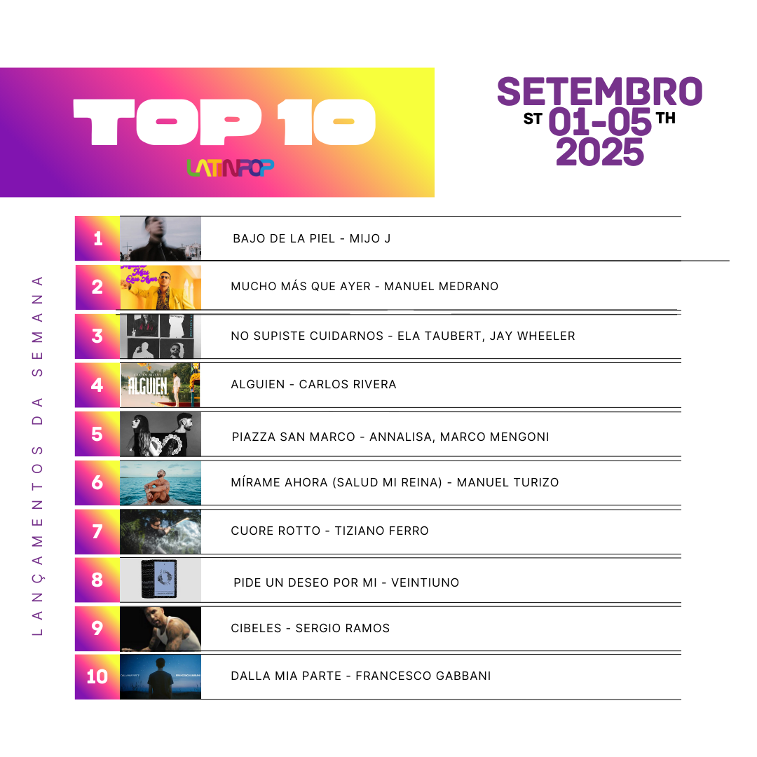 milo-j-leva-o-top-10-da-semana-com-bajo-de-la-piel,-seu-novo-single